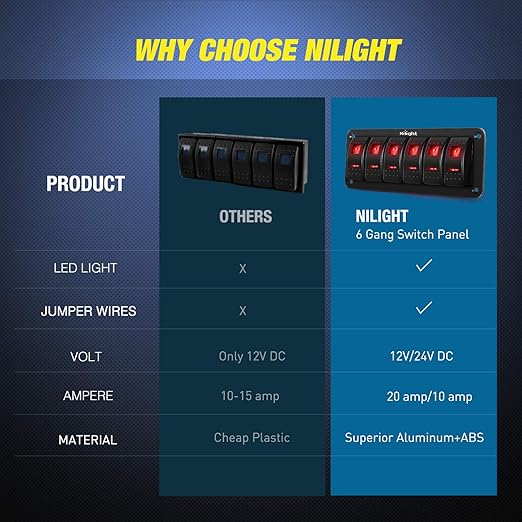 Nilight 6 Gang Rocker Switch Panel 5Pin On Off Toggle Aluminum Holder 12V 24V Dash Pre-Wired Red Backlit Switches for Automotive Cars Marine Boats RVs Truck