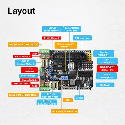 Motor Driver Board for Arduino, 4 DC/Encoder Motors, 2 Stepper Motors, 8 Servo Motors, PCA9685 Expansion Shield with PS2 Interface, Compatbile with UNO R3, Mega2560