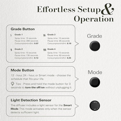 JCLOUD 2025 Plug in Diffuser | Cover Up to 500 Sq. Ft. for Home, Office, Spa – Portable Smart Wall Diffuser 160ML, Black with Royal Serenity Essential Oil Inspired by Luxury Hotel - 140mL