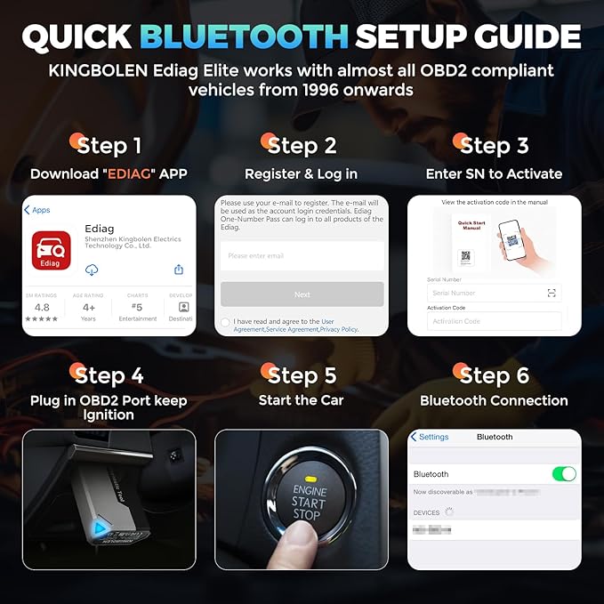 KINGBOLEN Ediag Elite OBD2 Scanner Bluetooth, Bidirectional Control Scanner All System Diagnostic Tool for iOS & Android, 15+ Hot Reset, CANFD Protocol, FCA AutoAuth, No Subscriptions Lifetime Update