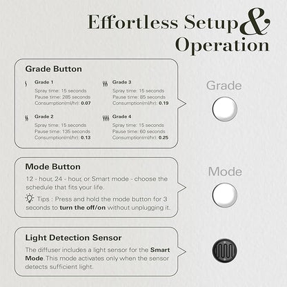 JCLOUD 2025 Plug in Diffuser for Essential Oils, Waterless Scent Diffuser Cover Up to 500 Sq. Ft. for Home, Office, Spa – Portable Smart Wall Diffuser 160ML, White