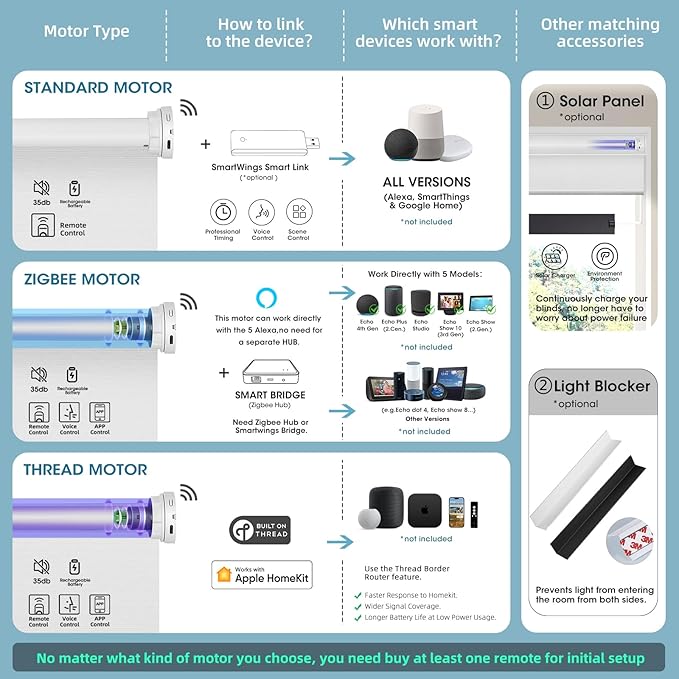 SmartWings Motorized 100% Blackout Shades Blinds, Custom Size, Cordless Window Shades Rechargeable Battery, Work with Matter/Apple HomeKit, Alexa, Thread/Zigbee, Remote Optional, Eclipse Onyx Black