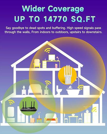 2026 WiFi Extender, WiFi Signal Booster Cover up to 14770 sq.ft for Home, New Gen 6X Faster Internet Extender WiFi Booster w/Ethernet Port, Wireless WiFi Repeater Works with 99% Router, Easy Setup