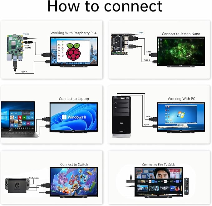 HMTECH Raspberry Pi Screen 7 Inch Small Monitor 1024x600 HDMI Monitor 16:9 IPS LCD Screen Display for Raspberry Pi 4/3/2/Zero/B/B+ Win11/10/8/7, Free-Driver