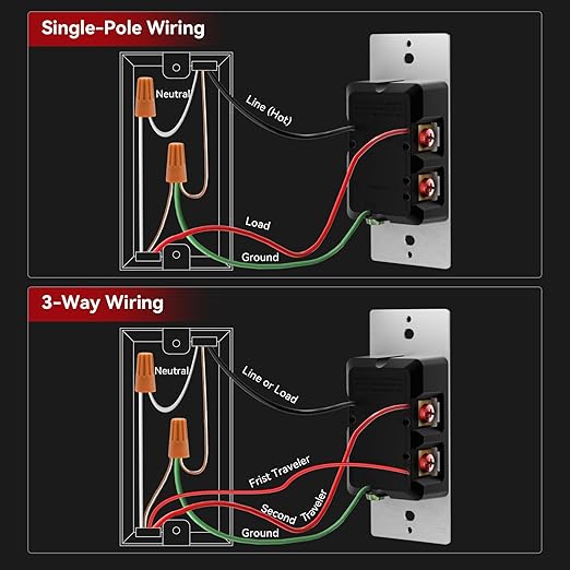AIDA Toggle Slide Dimmer Switch for Dimmable LED Light/CFL/Incandescent 600 Watt max, Single-Pole or 3-Way, Rocker On/Off Wall Switch with Dimmer Slider, Wall Plate NOT Included, UL, White, 4 Pack