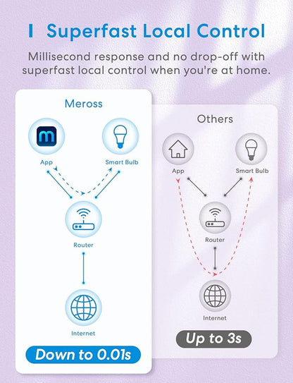 meross Smart RGBWW WiFi LED Bulbs, Apple HomeKit Compatible, 60W Equivalent, 900 Lumens, Multicolor, 4 Pack
