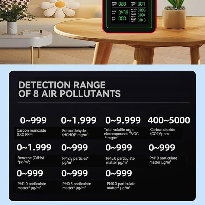 AUNMAS Air Quality Monitor Indoor, CO2 TVOC HCHO PM2.5 PM10 Temp Humid Detect Tester Meter for Home Hotel Office Car