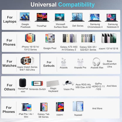 500W USB C Charger Block, 8-Port Fast USB Charging Station Dual PD 100W GaN Ⅲ Pro Charging Station For Multiple Devices, Laptop Charger Adapter Compatible with MacBook, DELL, iPad, iPhone, Samsung etc