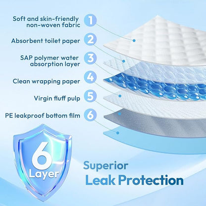 Bed Pads Disposable Adult 40"x40" 60 Count, Extra Large Chucks Incontinence Underpads, Super Absorbent & Leakproof Chux Pads, Pee Pads for Pets, Adults & Kids, Puppy Training Pads
