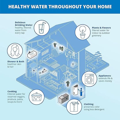 Aquasana Whole House Max Flow Water Filter | 1,000,000 Gallons | Salt-Free Softener Alternative | Carbon & KDF | Long-Lasting Pre-Filter | Reduce 97% Chlorine, Sediment & Scale | Rhino WH-1010-CT-LM