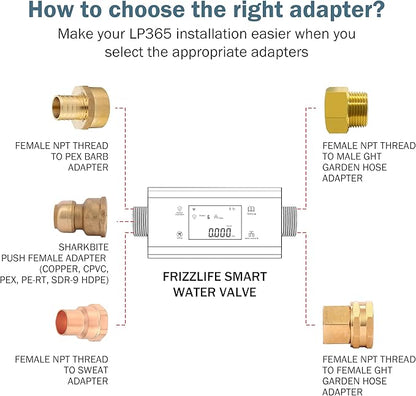 Frizzlife LP365 1.25-Inch Smart Water Monitor and Automatic Shutoff - 0.01GPM Ultrasonic Micro Leak Detection, APP Wi-Fi Remote Control, Real-Time Flow/Temp Monitoring, for 1-1/4-Inch Diameter Pipe