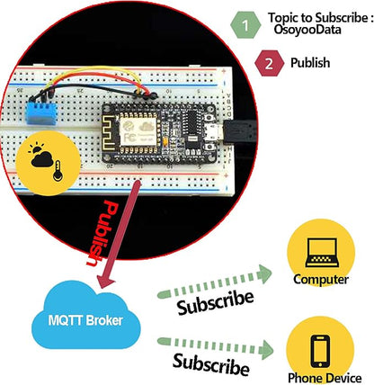 OSOYOO ESP8266 NodeMCU IOT Starter kit with ESP-12E Development Board Open Source Serial Module