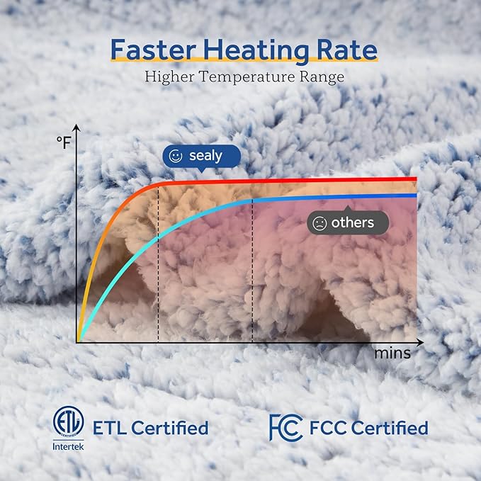 SEALY Electric Blanket Full Size, Soft Sherpa Heated Blanket Single Control with 10 Heating Levels & 1 to 12 Hours Auto-Off Settings Over-Heated Protection 80"x84" Machine Washable, Blue