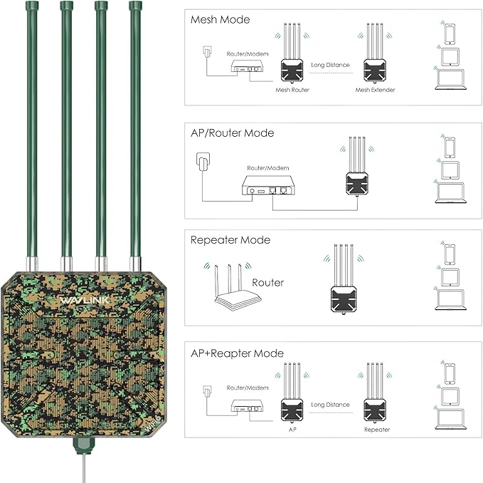 WAVLINK AX3000 Outdoor WiFi 6 Extender Long Range, WiFi 6 Outdoor Wireless Access Point, Support Active PoE, 4x8dBi Antennas,Outdoor WiFi Solution,IP67,Up to 128 Devices for Farm,Yard,RV,Campsite,Park