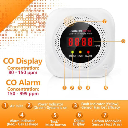 Carbon Monoxide Detectors, CO Detector Plug in Wall 100-220V AC Power Operated, Portable Carbon Monoxide Detector for Home/Hotel/RV with AC Power, Digital LCD