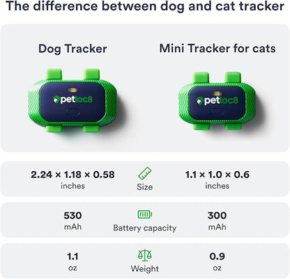 Dog GPS Tracker - Real-Time Location Tracking Device with App - Smart Alerts & Geo-Fence - Collar-Compatible, Waterproof - Long-Life Battery - iOS & Android (12-Mo Subscription Included)