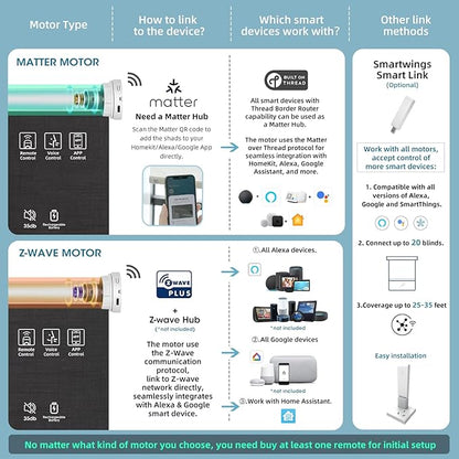 SmartWings Motorized Light Filtering Roller Shades 60% Blackout Custom Size, Rechargeable Battery, Works with Matter/Apple HomeKit, Alexa, Thread/Zigbee, Remote Optional, 60% Twilight Shadow