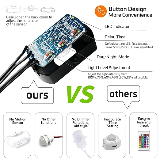 SENSKY BS010BB DC 12V/24V 3A Mini Dimmable Pir Motion Sensor Switch,Occupancy Sensor Switch for Kitchen Cabinet, Pantry, Closet led Lighting (Black-with Light Sensor)