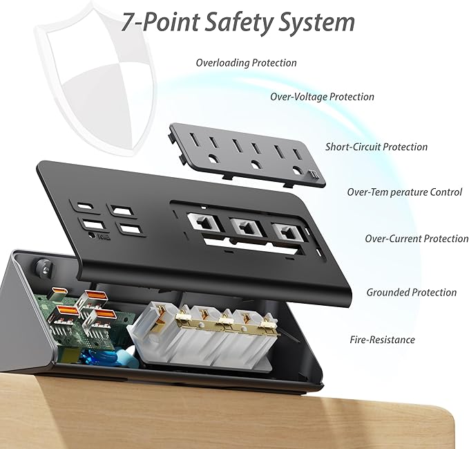 Power Charge Station Edge clamp Mount with USB-C Ports，Tabletop Surge Protector, Desk Clamp Power Sockets with 3 AC Outlets and 4 Fast Charging USB Ports for Home Office Hotel and Dormitory (White)