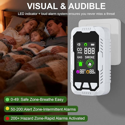 5-in-1 Carbon Monoxide Detector Combo with LCD Display, Detects CO, Natural Gas, Smoke, Temperature, Humidity for Home Hotel, Camping RV, Apartment Safety, Plug-in Monoxide Alarm HD Screen 1 Pack