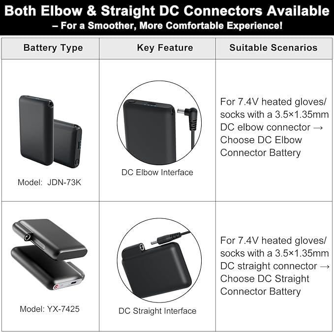 1 Pair 7.4V 2A 3000mAh Li-Polymer Rechargeable Battery Pack, Batteries for Battery Heated Glove with 3.5mm Female DC Jack for Heated Gloves, Heated Slippers, Heated Socks, Heated Scarf ＆Heated Insoles