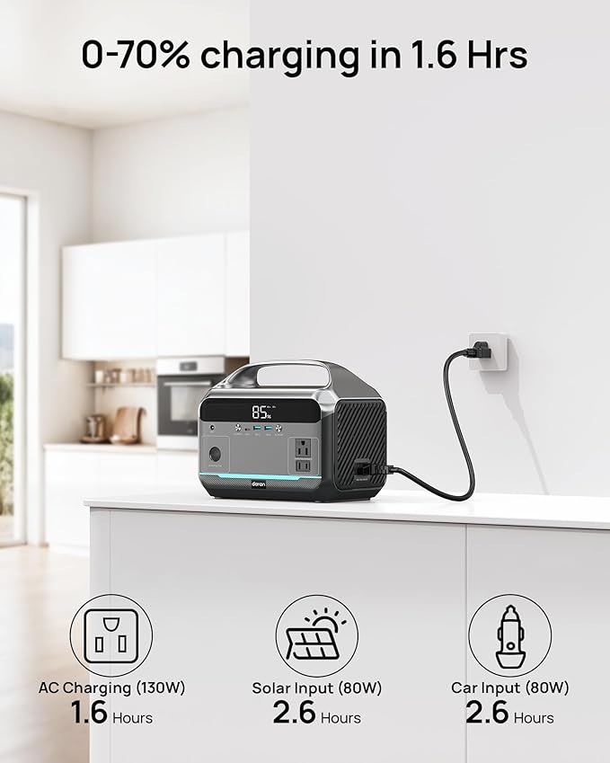 Portable Power Station 600W (1200W Peak), 288Wh (90,000mAh) LFP Battery Solar Generator, 2hrs Fast Charging, 8.86LB Power Bank with AC Outlets for Outdoor Camping, Home Emergency (Solar Optional)