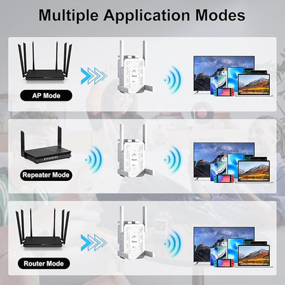 WiFi Extender Signal Booster Dual Band 5.8GHz&2.4GHz, w/6 Antennas WiFi Booster for Home Coverage up to 10200 Sq.ft, Signal Amplifier 1200Mbps WiFi Repeater w/Ethernet Port, 1-Tap Setup, White