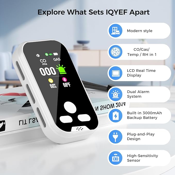 4-in-1 Carbon Monoxide & Natural Gas Detector, Plug-in CO and Gas Alarm with Battery Backup, Digital Display for CO, Gas, Temperature & Humidity, Home & RV Safety Device