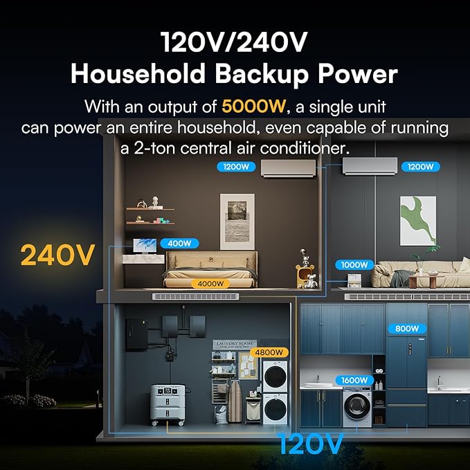 IEE SP5000 Solar Generator 5000W, 5120Wh Power Station with 2x200W Solar Panels, 5 AC Outlets(9000W Surge), 120V/240V Dual Voltage, LiFePO4 Battery for Home Backup Outdoors Camping RV Emergency