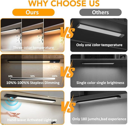 80 LED Motion Sensor Under Cabinet Lights with Hand Wave, 3 Color Temps Indoor Dimmable Closet Light, Rechargeable Wireless Magnetic Strip Night Lights for Hallway, Stairway, Wardrobe(2 Pack, 12 inch)