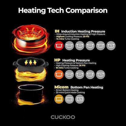 CUCKOO CRP-JHR1009F | 10-Cup (Uncooked) Induction Heating Pressure Rice Cooker | 19 Menu Options, Auto-Clean, Voice Guide, Made in Korea | Copper