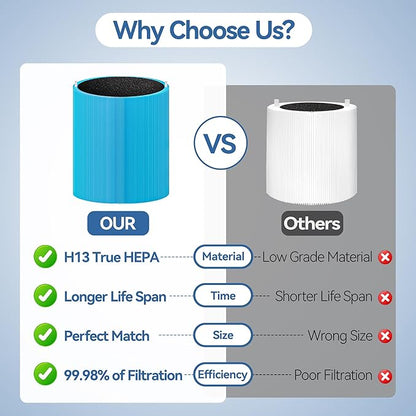 311i+ MAX AllergenBlock Replacement filter Compatible with Blue Pure 311i+ Max Air Purifier, H13 True HEPA with Activated Carbon Air Filter,Blue Pure F3MAX+, Not for 311i Max