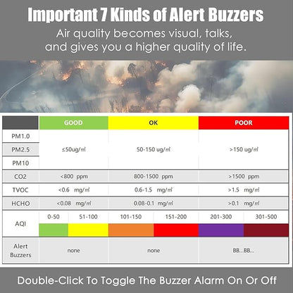Professional Indoor Air Quality Monitor with AQI Beep Alarms, Portable Real-Time Detector for Home Cars Plants and Pets (Orange)