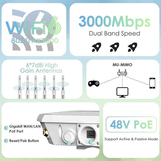 2026 AX3000 Outdoor WiFi 6 Extender, WAVLINK Long-Range WiFi Repeater/Access Point with Dual Band/PoE/IP67 Waterproof/6 x 7dBi Antennas, Supports Up to 256 Devices for Garage, Yard, RV,Farm
