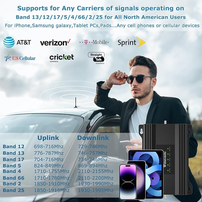 Vehicle Cell Phone Booster for Truck, RV, Car, Off-Road Vehicles & SUV | Boosts 5G & 4G LTE (Band 2/4/5/12/13/17/25/66) for All U.S. Carriers - Verizon, AT&T, T-Mobile & More | FCC Approved