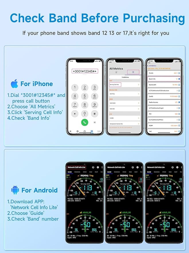 Cell Phone Signal Booster for Verizon and AT&T | Up to 4,500 Sq Ft | Boost 4G LTE 5G Signal on Band 12/13/17 | 65dB Dual Band Cellular Repeater with High Gain Antennas | FCC Approved