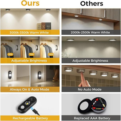 LED Motion Sensor Puck Lights, Small Rechargeable Under Cabinet Light, Dimmable Daylight White Closet Lights, Wireless Under Cabinet Lighting for Drawer, Kitchen (6 Pack)