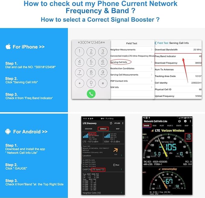 Verizon Cell Phone Signal Booster fro Home and Office | Boost 5G 4G LTE Data Band 13 for Verizon Carriers Up to 4000 Sq.ft | FCC Approved