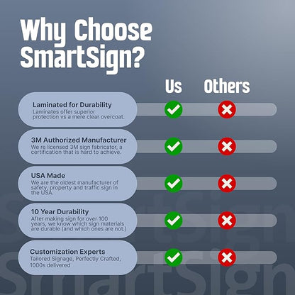 SmartSign Custom Reserved Parking Sign - 12"x18" Laminated Aluminum, 63 mil thick Custom Metal Signs for Parking Lots, Business, Outdoors, USA-Made, 100+ Years of Sign Expertise