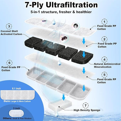 Kastty Dog Water Fountain for Large Dogs, 2.8Gal/10.5L Stainless Steel Cat Water Fountain, Super Quiet Smart Pet Water Fountain Automatic Dog Water Bowl Dispenser with LED Pump, Easy to Assemble Clean