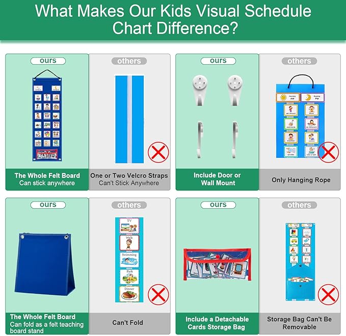 KIKIGOAL Kids Visual Schedule Calendar Chart, 2 in 1 Autism Daily Chore Routine Chart with 70 Cards Autism Learning Materials Kids Visual Behavioral Tool Wall Planner for Home School (Blue)