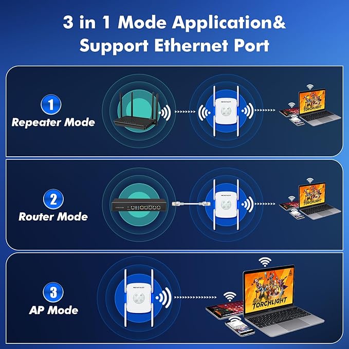 NEWFAST AX1800 WiFi Extenders Signal Booster NF-RE553, Dual Band WiFi 6 Range Extender, 5.8GHz&2.4GHz WiFi Booster for Home Covers Up to 9800 Sq.ft, AP/Router/Bridge Mode, Gigabit Port, One Tap Setup