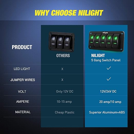 Nilight 5 Gang Rocker Switch Panel 5Pin On Off Toggle Aluminum Holder 12V 24V Dash Pre-Wired Green Backlit Switches for Automotive Cars Marine Boats RVs Truck