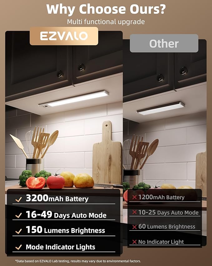 EZVALO 4-Pack Under Cabinet Lighting, 3200mAh Rechargeable Motion Sensor Light Indoor, with Dimmable & 3 Color Temps, Magnetic Closet Lights, Wireless Under Counter Lights for Kitchen, Stairs (12inch)
