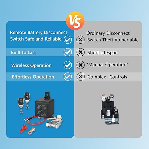 Remote Battery Disconnect Switch 12V, 200A, Negative Disconnect Switch with Anti-Battery Drain and Anti-Theft Features, Power Saver for Cars, Trucks, and SUVs