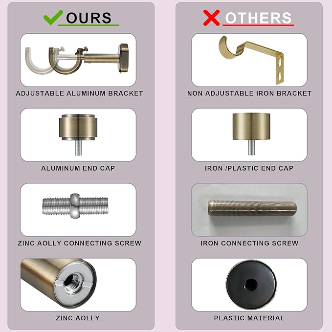 Heavy Duty Curtain Rods - 1 1/4" Large Diameter Premium Nonadjustable Curtain Rod - 36in/3ft Custom Window Treatment Rods with Durable Aluminum Brackets and End Caps,Antique Bronze Finish