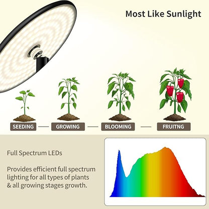 chiphy Grow Lights, Full Spectrum Plant Light for Indoor Plants, 40W, 10 Dimmable Brightness, 69" Heights Adjustable, 2025 Upgraded Compatible with Smart Plug, Ideal for Large Tall Plants
