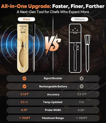 Beelicious Pro Wireless Meat Thermometer – Stable Bluetooth Smart Probe with ±1.8℉ Accuracy, 0.5s Fast Response & Long-Lasting Battery, IP67 Waterproof, App Controlled for Grill, Oven, Air Fryer