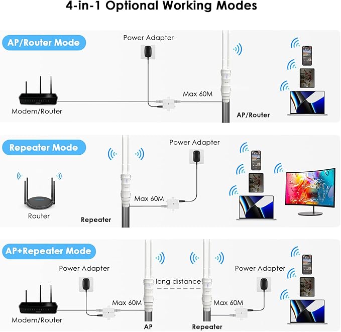 Outdoor Access Point, WAVLINK AC600 Long-Range WiFi Router/Extender, IP67 Weatherproof, Dual Band 5G+2.4G, Passive&Active PoE, 2 * 7dBi Omni Antennas, Supports Fit/Fat AP, for Farm/Yard