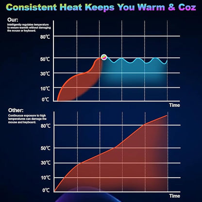 Heated Desk Pad Mouse Pad - Warm Desk Pad - 6-Level Temperature Adjustment, Smart Temperature Control & 8-Hour Timer Auto Shut-Off, LED Gaming Mouse P